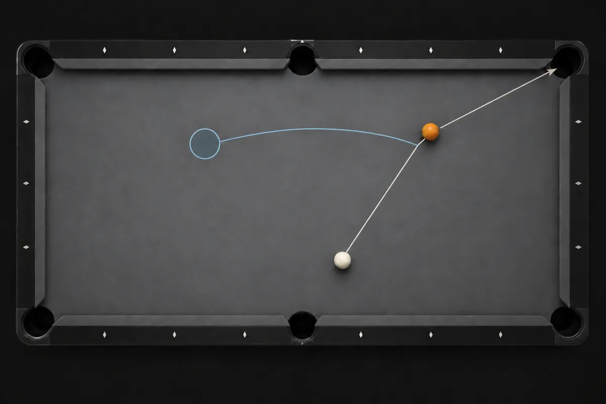 Pool planning illustration with an orange object ball, a curved cue-ball path, and a blue destination ring