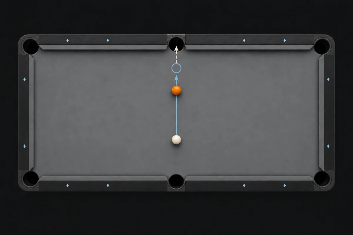Straight-in follow illustration: the cue ball continues forward after contact
