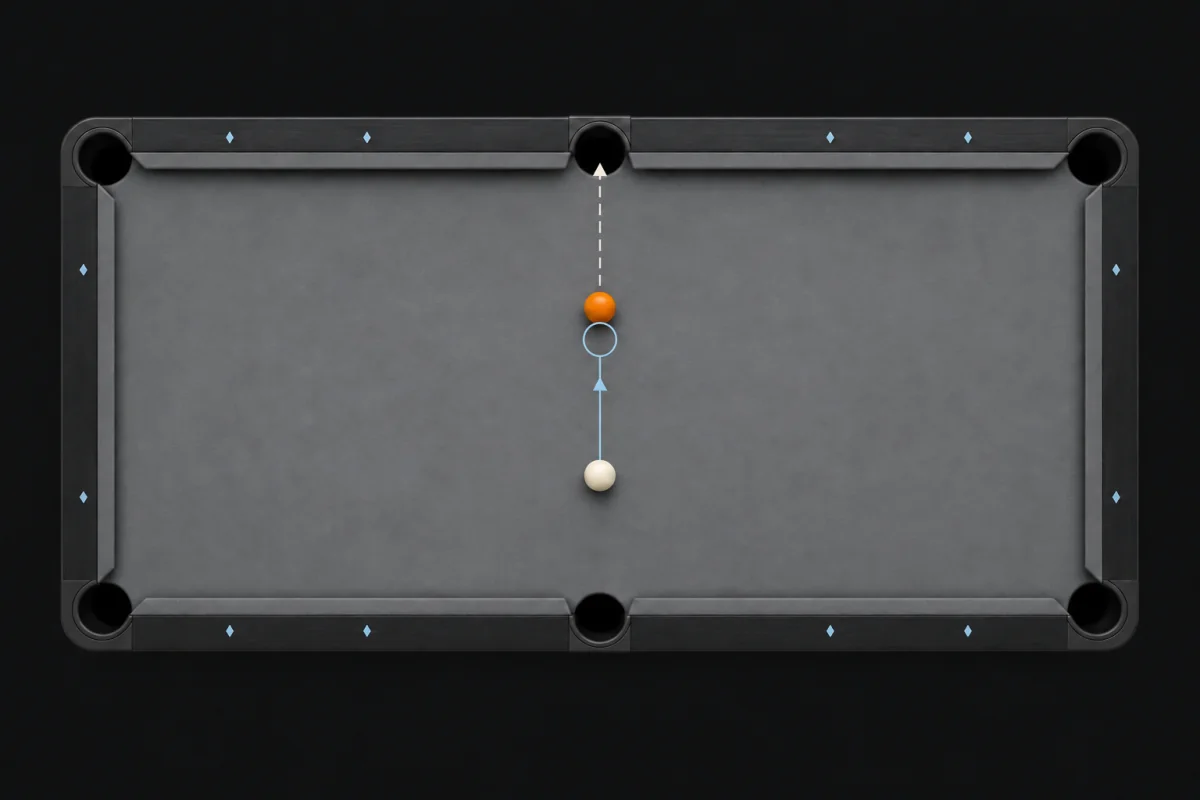 Straight-in stun illustration: the cue ball stops at contact while the object ball travels into the top side pocket
